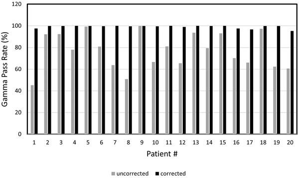 https://cdn.ncbi.nlm.nih.gov/pmc/blobs/4e6d/9512355/64974d9768fc/ACM2-23-e13710-g001.jpg