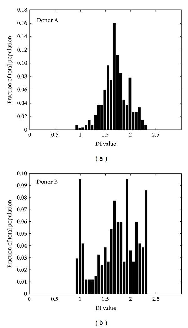 https://cdn.ncbi.nlm.nih.gov/pmc/blobs/4e6f/4176636/ee9186303565/BMRI2014-764268.005.jpg