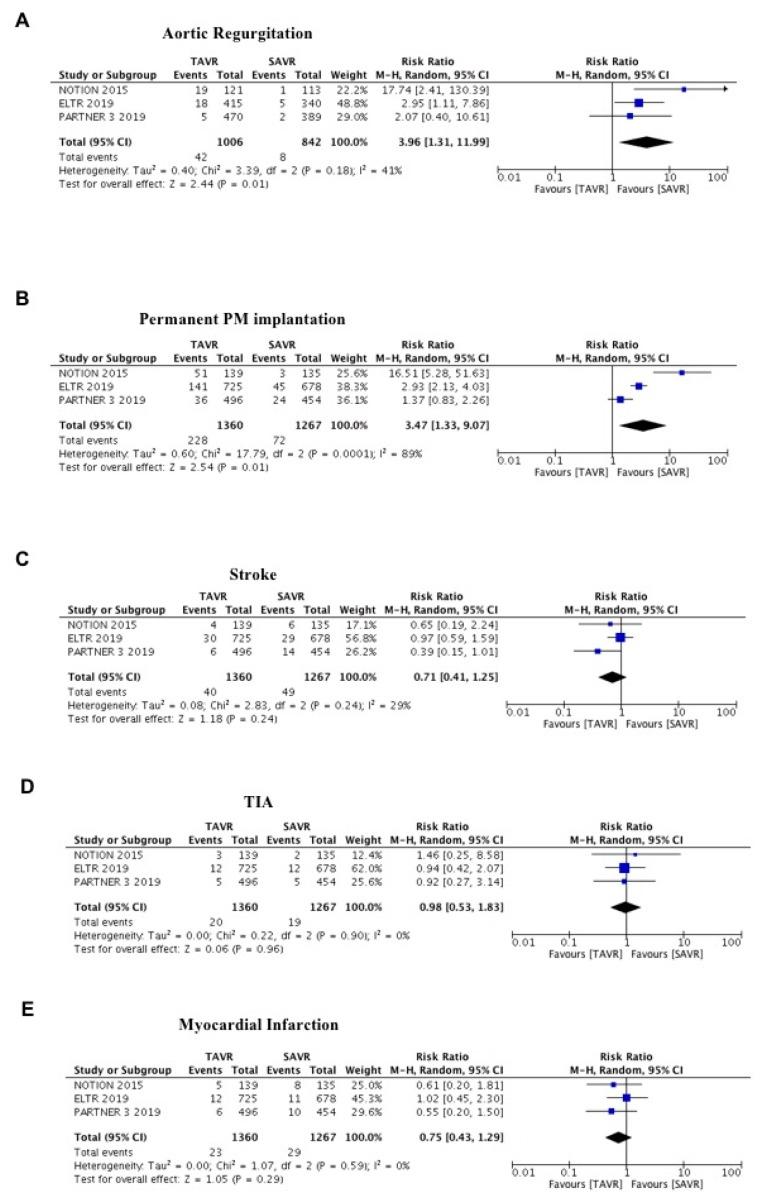 https://cdn.ncbi.nlm.nih.gov/pmc/blobs/4e6f/7074202/c01543026236/jcm-09-00439-g003.jpg