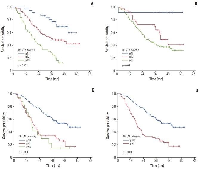 https://cdn.ncbi.nlm.nih.gov/pmc/blobs/4e70/6333967/c9ccaea2227d/crt-2017-595f2.jpg
