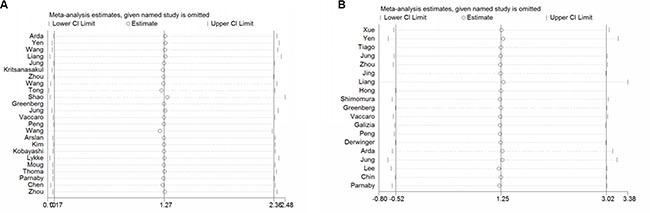 https://cdn.ncbi.nlm.nih.gov/pmc/blobs/4e72/5341952/0c16e2d131a9/oncotarget-07-72898-g003.jpg