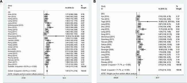 https://cdn.ncbi.nlm.nih.gov/pmc/blobs/4e72/5341952/b9ebf913adfa/oncotarget-07-72898-g002.jpg