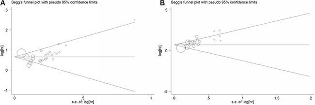 https://cdn.ncbi.nlm.nih.gov/pmc/blobs/4e72/5341952/c14b928111c3/oncotarget-07-72898-g004.jpg