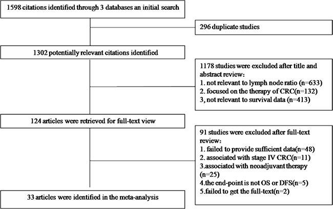 https://cdn.ncbi.nlm.nih.gov/pmc/blobs/4e72/5341952/dceddb5a5853/oncotarget-07-72898-g001.jpg