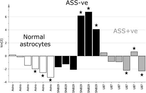 https://cdn.ncbi.nlm.nih.gov/pmc/blobs/4e72/5806242/99b0d70b5ffc/12885_2018_4040_Fig3_HTML.jpg