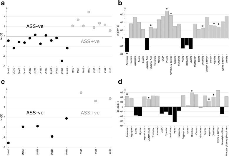 https://cdn.ncbi.nlm.nih.gov/pmc/blobs/4e72/5806242/b1fc5b19ea52/12885_2018_4040_Fig2_HTML.jpg