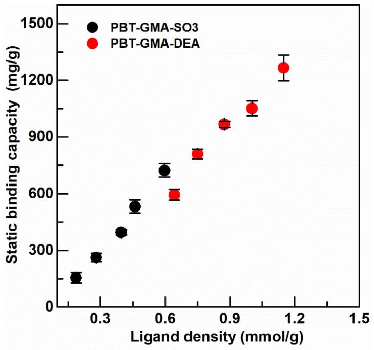 https://cdn.ncbi.nlm.nih.gov/pmc/blobs/4e76/8001514/95815ac6c2ad/membranes-11-00181-g005.jpg