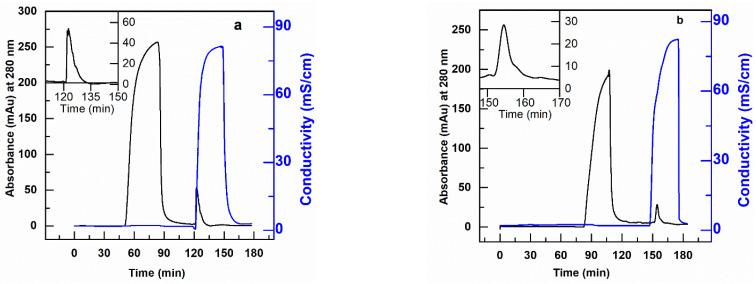 https://cdn.ncbi.nlm.nih.gov/pmc/blobs/4e76/8001514/e593603ce7d7/membranes-11-00181-g008.jpg