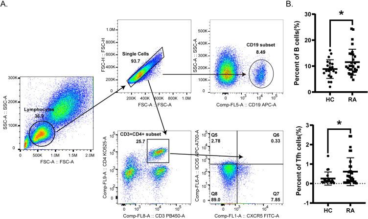 https://cdn.ncbi.nlm.nih.gov/pmc/blobs/4e77/11162965/1e6d2be37a53/JIR-17-3587-g0001.jpg