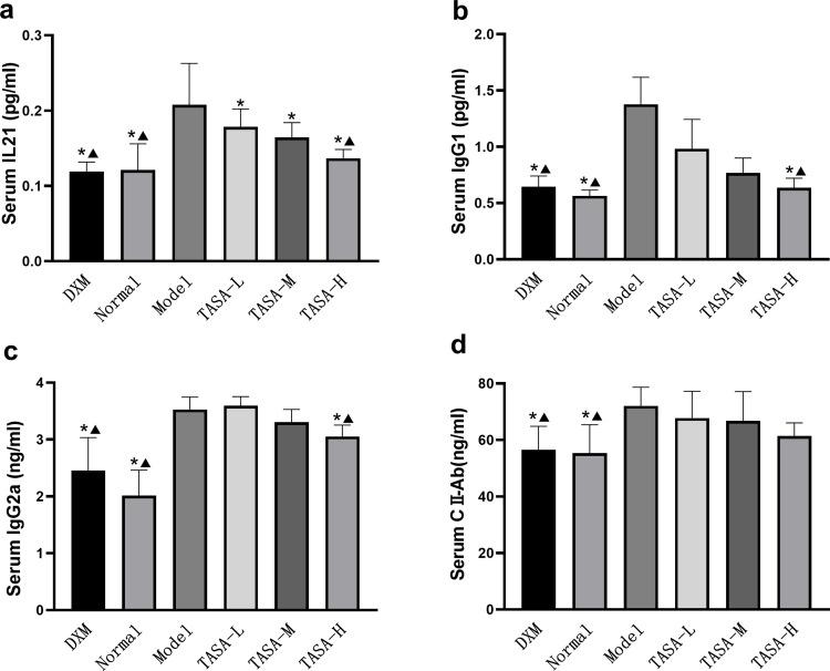 https://cdn.ncbi.nlm.nih.gov/pmc/blobs/4e77/11162965/6b39cca86ea3/JIR-17-3587-g0006.jpg