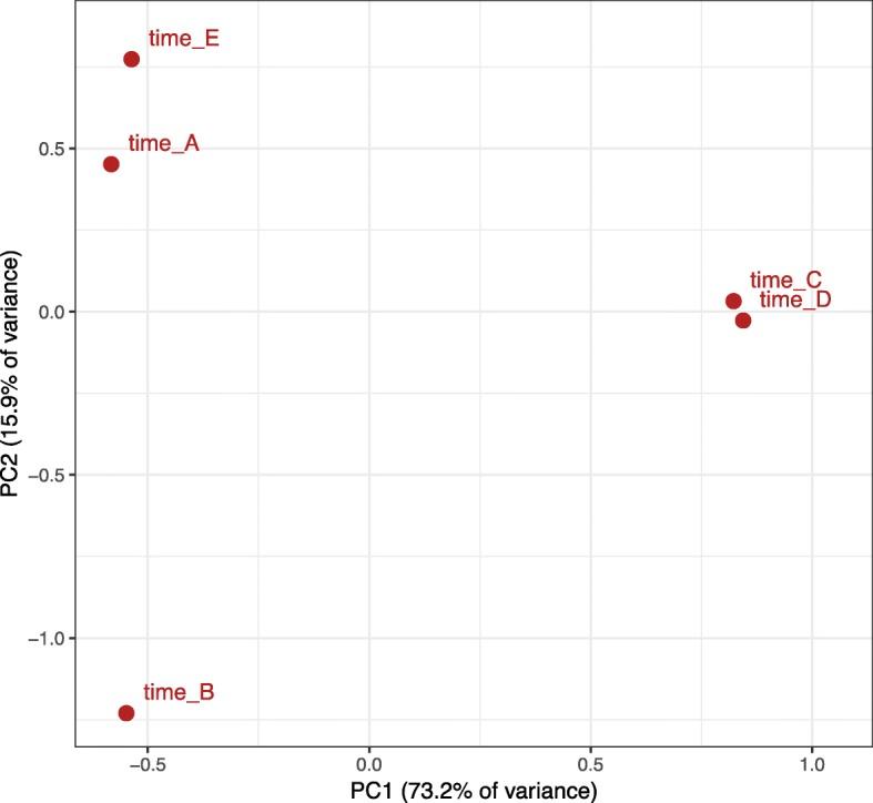 https://cdn.ncbi.nlm.nih.gov/pmc/blobs/4e77/6886166/d3359bc9714e/12859_2019_3073_Fig2_HTML.jpg