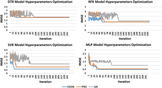 https://cdn.ncbi.nlm.nih.gov/pmc/blobs/4e78/11316784/e98d757aaede/41598_2024_69544_Fig6_HTML.jpg