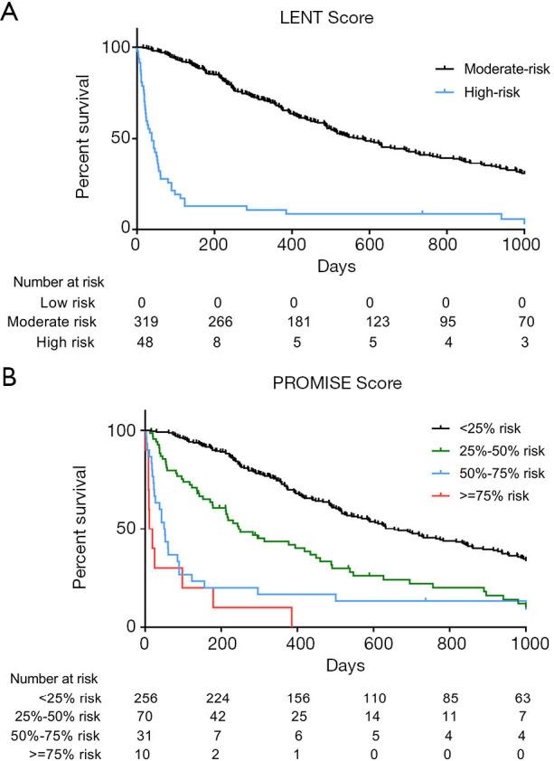 https://cdn.ncbi.nlm.nih.gov/pmc/blobs/4e78/8044486/3526a8bad6db/tlcr-10-03-1318-f1.jpg