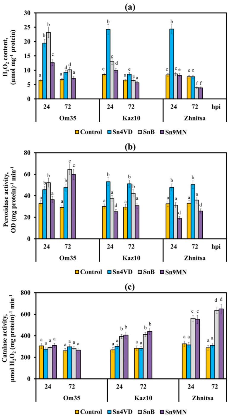 https://cdn.ncbi.nlm.nih.gov/pmc/blobs/4e79/8398409/bd81448983a4/plants-10-01586-g004.jpg