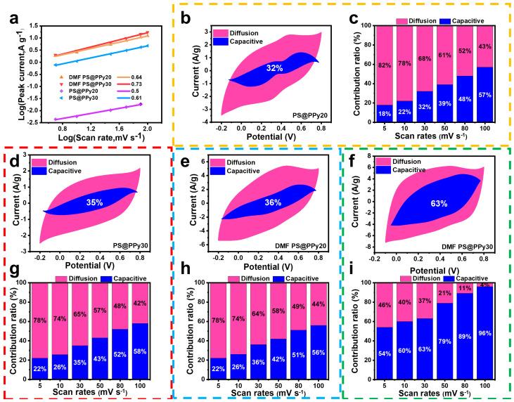 https://cdn.ncbi.nlm.nih.gov/pmc/blobs/4e7c/11124273/37350b153b54/molecules-29-02331-g006.jpg