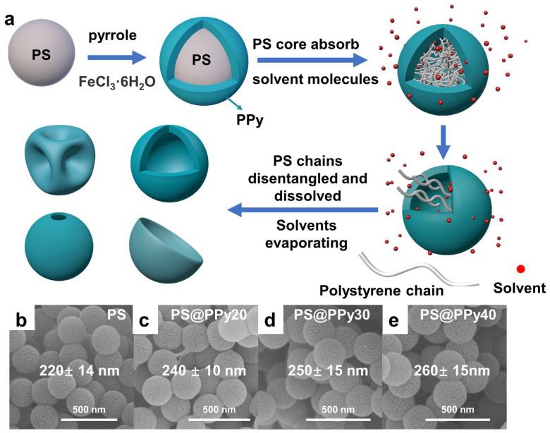 https://cdn.ncbi.nlm.nih.gov/pmc/blobs/4e7c/11124273/8db76e753ce0/molecules-29-02331-g001.jpg