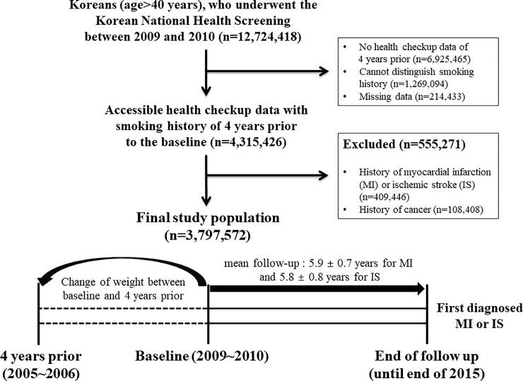 https://cdn.ncbi.nlm.nih.gov/pmc/blobs/4e7c/7365437/cff0e9e6647e/pone.0235276.g001.jpg