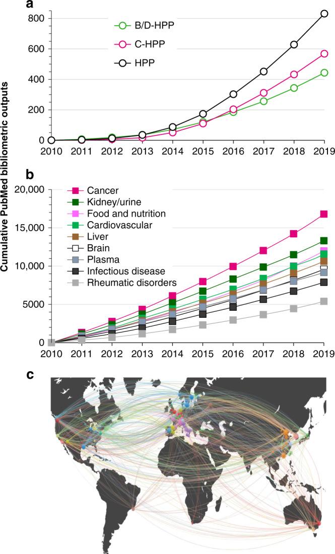 https://cdn.ncbi.nlm.nih.gov/pmc/blobs/4e7d/7568584/801eaa090d4f/41467_2020_19045_Fig5_HTML.jpg