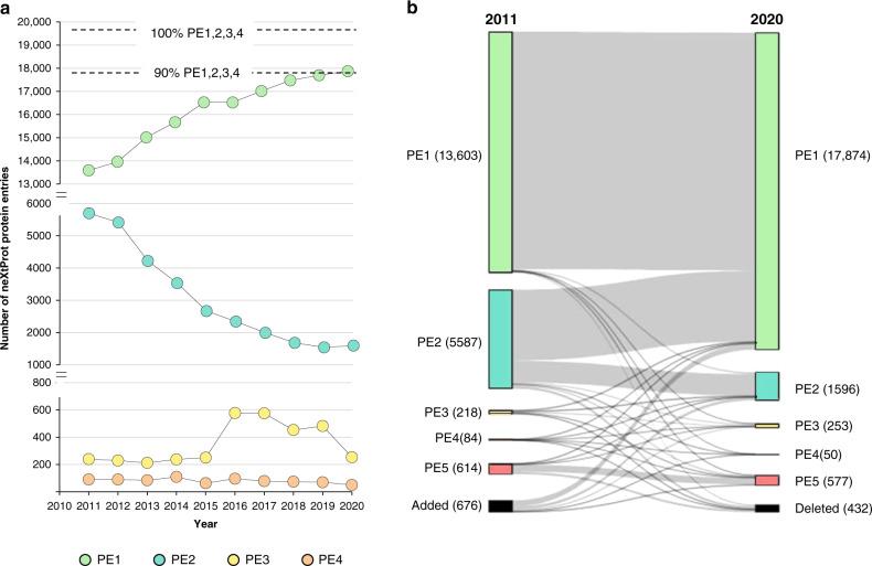 https://cdn.ncbi.nlm.nih.gov/pmc/blobs/4e7d/7568584/c6562f805281/41467_2020_19045_Fig2_HTML.jpg