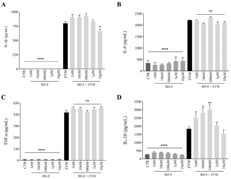 https://cdn.ncbi.nlm.nih.gov/pmc/blobs/4e7e/11430542/624e48a1211f/cells-13-01568-g005.jpg