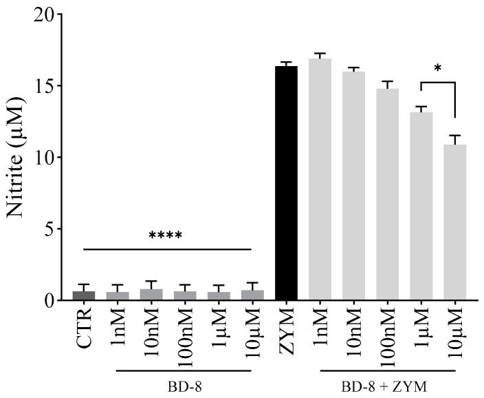 https://cdn.ncbi.nlm.nih.gov/pmc/blobs/4e7e/11430542/a4c3d84d6aaa/cells-13-01568-g004.jpg