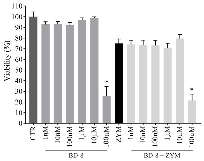 https://cdn.ncbi.nlm.nih.gov/pmc/blobs/4e7e/11430542/ba1f18f62bbf/cells-13-01568-g003.jpg
