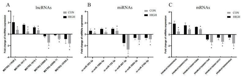 https://cdn.ncbi.nlm.nih.gov/pmc/blobs/4e80/10386552/f1da88a70983/toxics-11-00600-g008.jpg