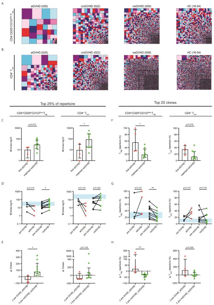 https://cdn.ncbi.nlm.nih.gov/pmc/blobs/4e82/9505302/41a59146ea09/ijms-23-10914-g004.jpg