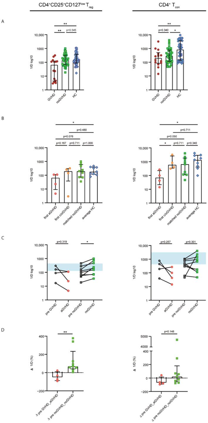 https://cdn.ncbi.nlm.nih.gov/pmc/blobs/4e82/9505302/825afe203d13/ijms-23-10914-g003.jpg