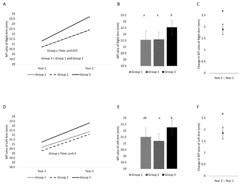 https://cdn.ncbi.nlm.nih.gov/pmc/blobs/4e83/10455176/7ab9282278cb/life-13-01665-g002.jpg