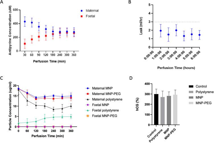 https://cdn.ncbi.nlm.nih.gov/pmc/blobs/4e88/12068315/c7c0d799ae10/IJN-20-4983-g0012.jpg