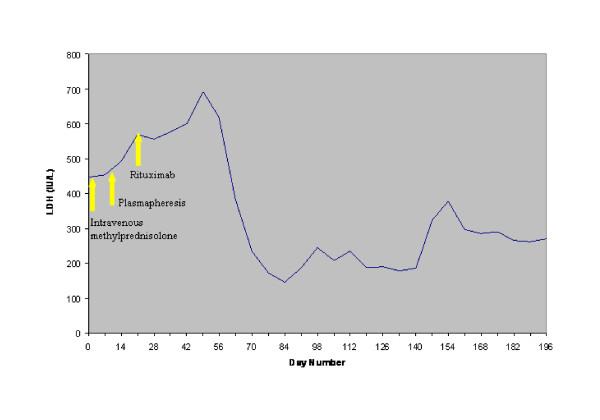 https://cdn.ncbi.nlm.nih.gov/pmc/blobs/4e89/3096571/d00f6f48113f/1752-1947-5-156-1.jpg