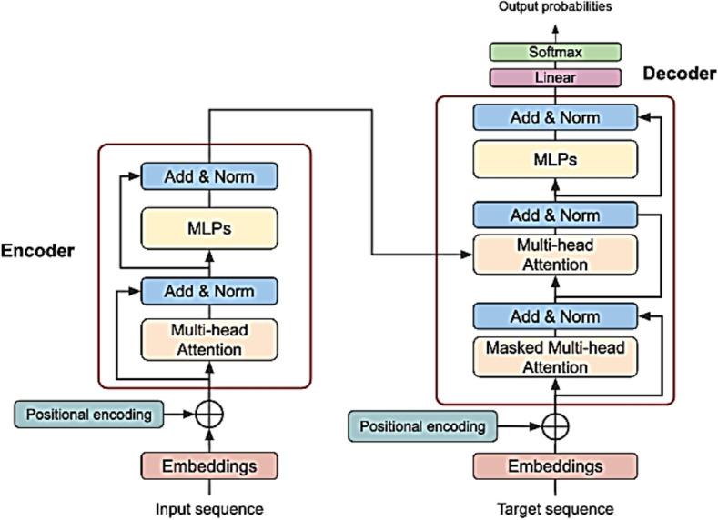 https://cdn.ncbi.nlm.nih.gov/pmc/blobs/4e8b/11763007/6682bfbc935c/41598_2025_86590_Fig9_HTML.jpg