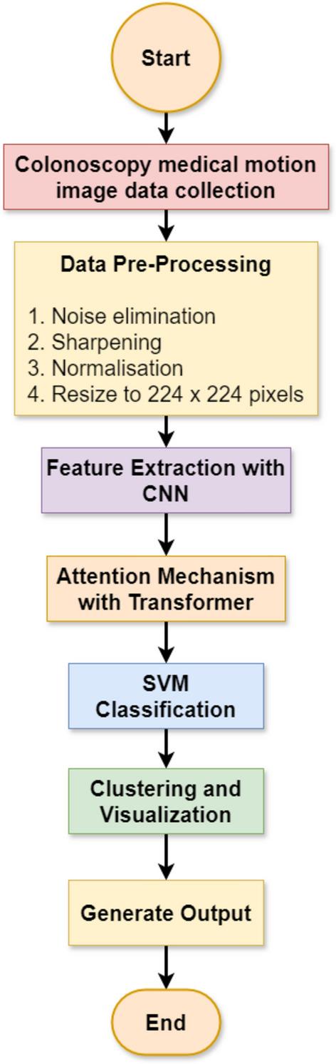 https://cdn.ncbi.nlm.nih.gov/pmc/blobs/4e8b/11763007/93272b752fa6/41598_2025_86590_Fig15_HTML.jpg