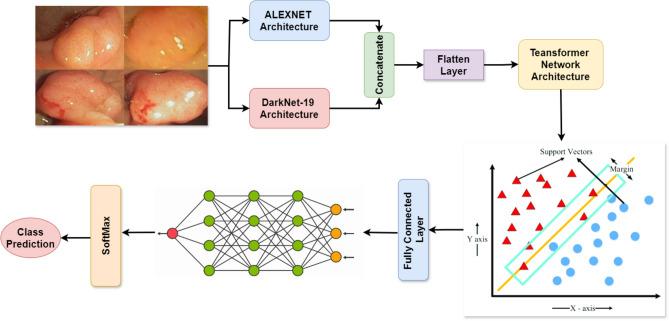 https://cdn.ncbi.nlm.nih.gov/pmc/blobs/4e8b/11763007/dae0faa4bb0d/41598_2025_86590_Fig12_HTML.jpg