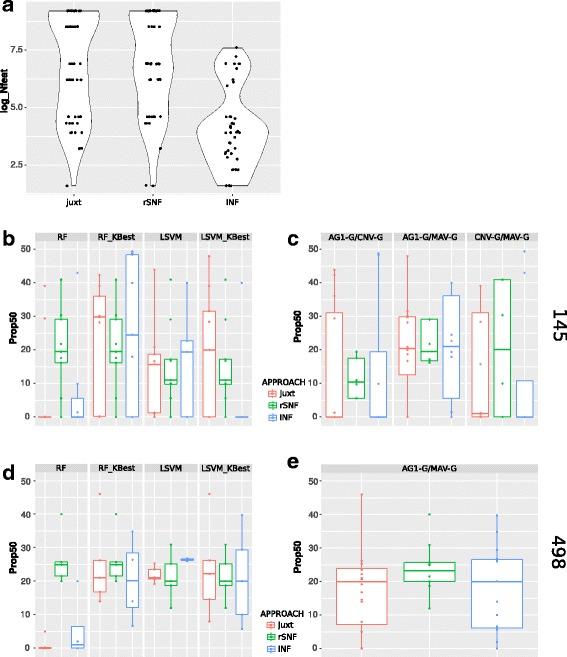 https://cdn.ncbi.nlm.nih.gov/pmc/blobs/4e8c/5907722/f2ef94b9730e/13062_2018_207_Fig4_HTML.jpg