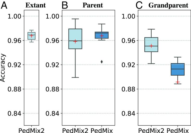 https://cdn.ncbi.nlm.nih.gov/pmc/blobs/4e8e/10786287/c8cffb1b3d72/pnas.2316242120fig06.jpg