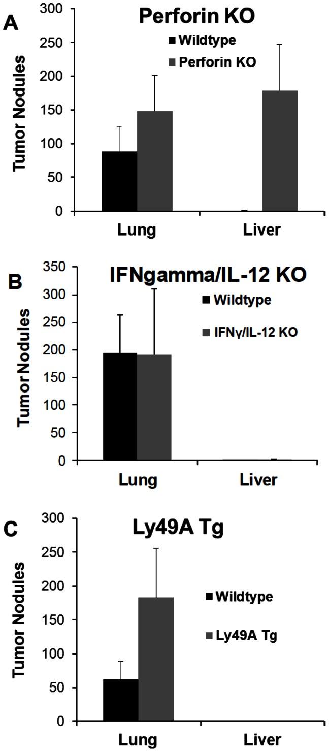 https://cdn.ncbi.nlm.nih.gov/pmc/blobs/4e8f/3679158/0d4e867f4d5a/pone.0065599.g003.jpg
