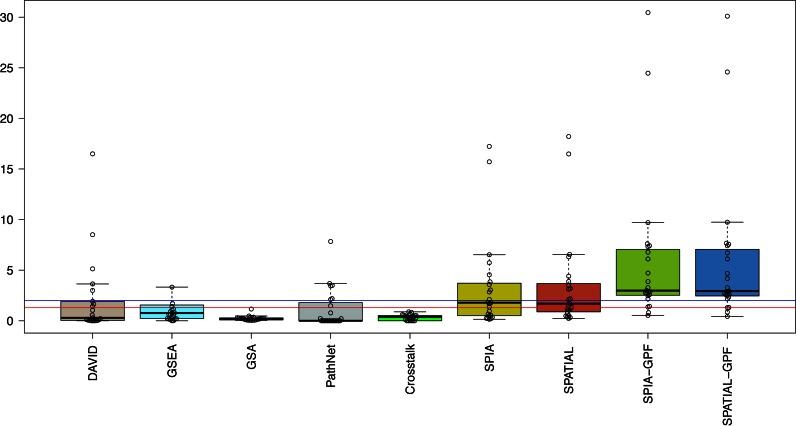 https://cdn.ncbi.nlm.nih.gov/pmc/blobs/4e8f/4914126/63ee87cb2e27/gkw429fig3.jpg