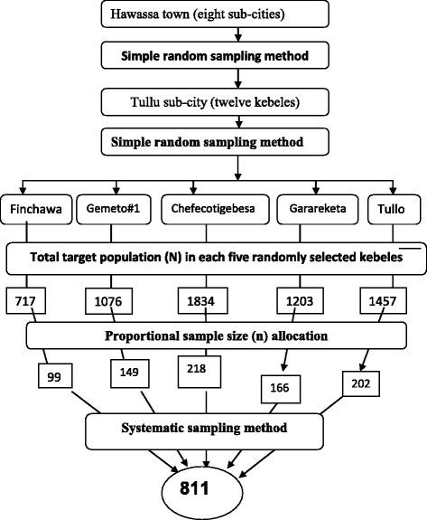https://cdn.ncbi.nlm.nih.gov/pmc/blobs/4e90/5502324/ee062a3371b3/13690_2017_198_Fig1_HTML.jpg