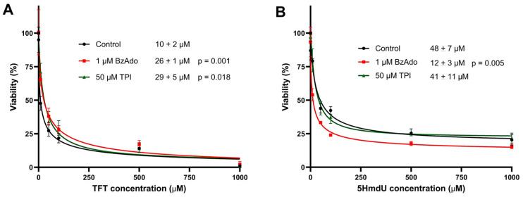 https://cdn.ncbi.nlm.nih.gov/pmc/blobs/4e91/12348197/a25f906aabe5/molecules-30-03239-g007.jpg