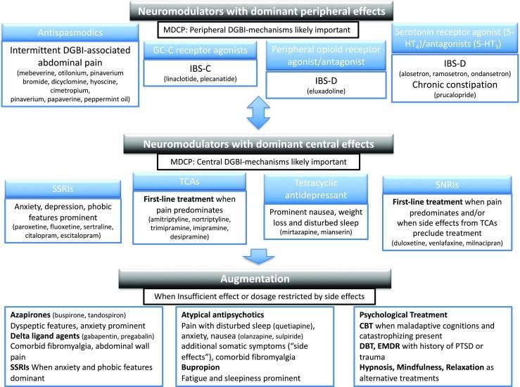 https://cdn.ncbi.nlm.nih.gov/pmc/blobs/4e91/6223713/08cf7d6b35a3/11894_2018_664_Fig2_HTML.jpg