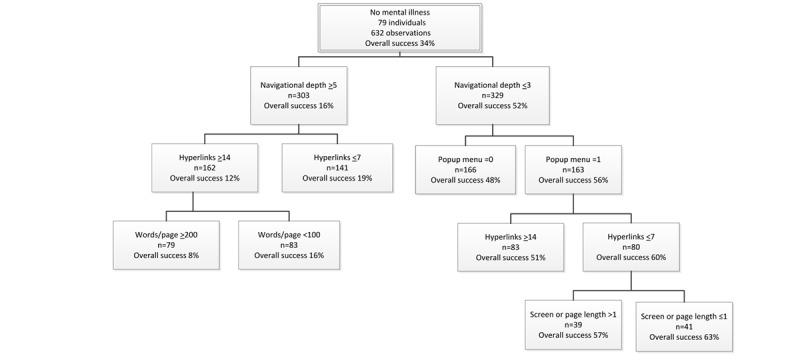 https://cdn.ncbi.nlm.nih.gov/pmc/blobs/4e92/8262839/0615ba7b5f61/jmir_v23i3e23137_fig5.jpg