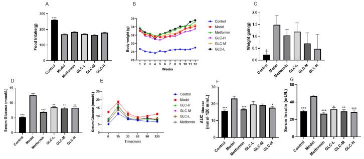 https://cdn.ncbi.nlm.nih.gov/pmc/blobs/4e93/10574579/8727a22e4393/molecules-28-06918-g001.jpg