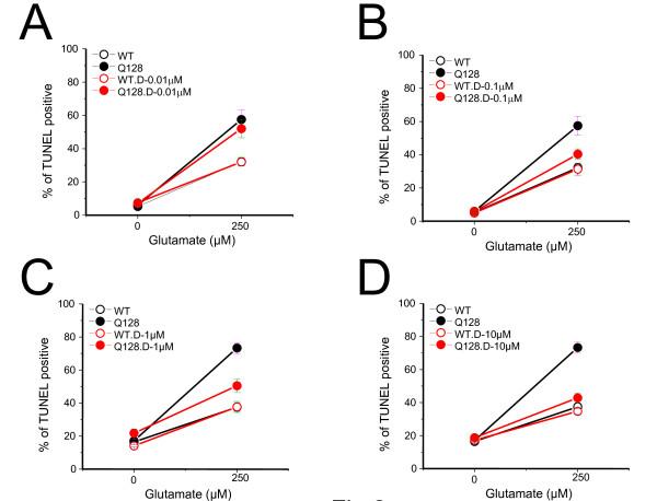 https://cdn.ncbi.nlm.nih.gov/pmc/blobs/4e95/3235068/5c2e59693682/1750-1326-6-81-2.jpg
