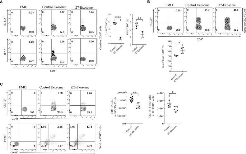 https://cdn.ncbi.nlm.nih.gov/pmc/blobs/4e96/10272713/ddb58d2858e8/fimmu-14-1071162-g005.jpg