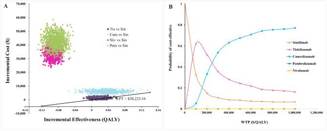 https://cdn.ncbi.nlm.nih.gov/pmc/blobs/4e96/11134960/de7069f3a27a/12885_2024_12423_Fig3_HTML.jpg