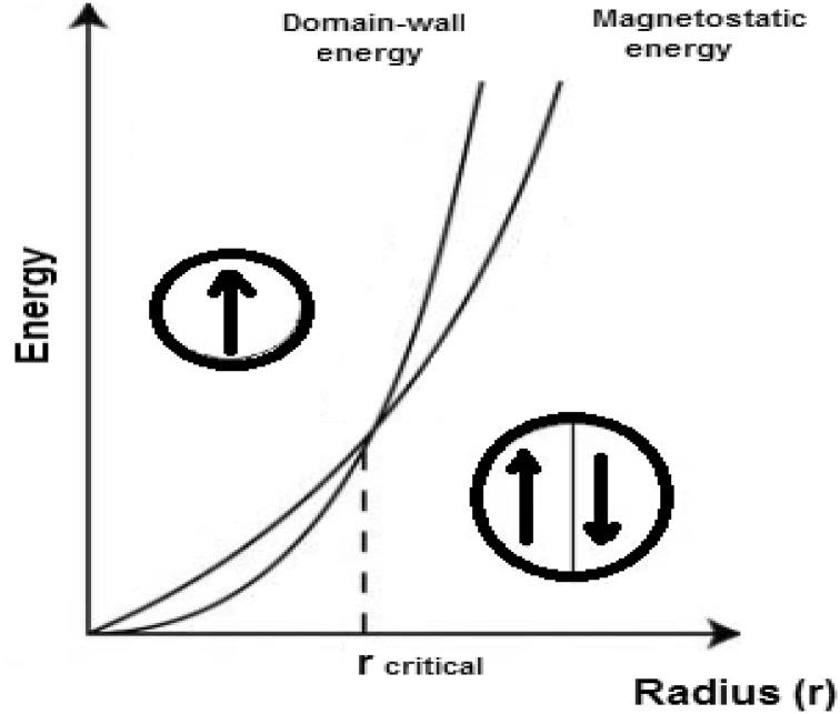 https://cdn.ncbi.nlm.nih.gov/pmc/blobs/4e96/5304434/3787041771cf/40204_2016_54_Fig2_HTML.jpg