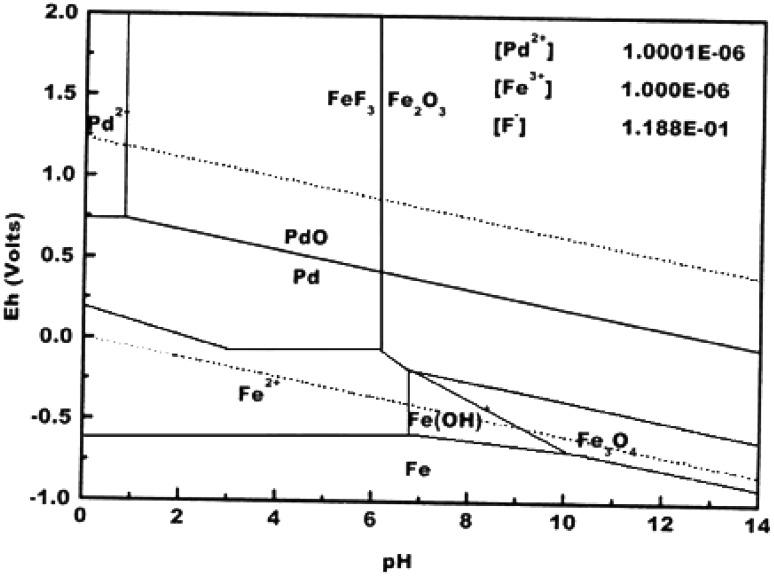 https://cdn.ncbi.nlm.nih.gov/pmc/blobs/4e96/5304434/5eed8817f831/40204_2016_54_Fig6_HTML.jpg