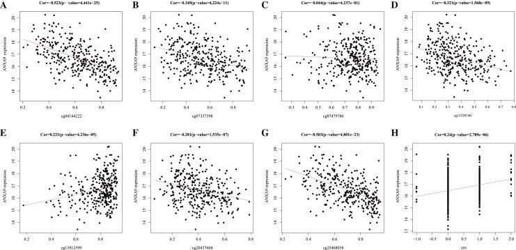 https://cdn.ncbi.nlm.nih.gov/pmc/blobs/4e96/8684324/104e97ed6d4d/peerj-09-12605-g008.jpg
